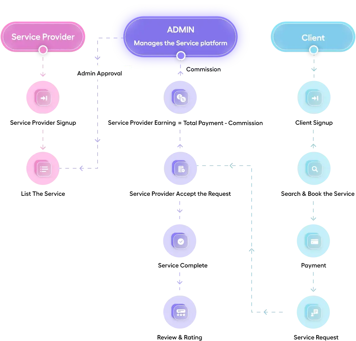 How To Create A Rental Platform With QMarket